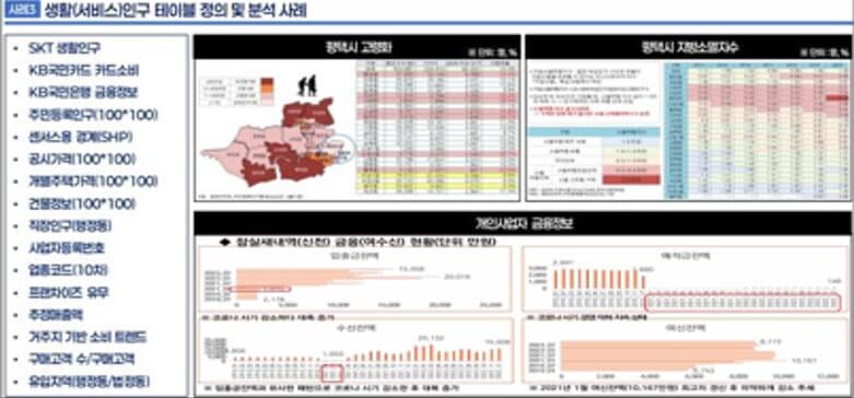 생활(서비스)인구 테이블 정의 및 분석 사례