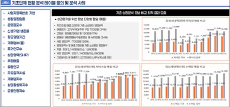 기초단체 현황 분석 테이블 정의 및 분석 사례