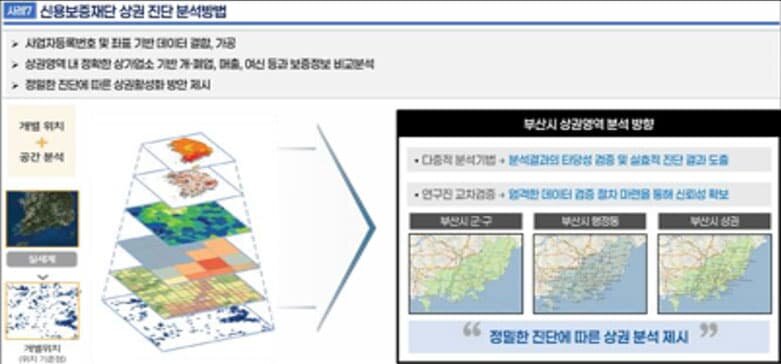 신용보증재단 상권 진단 분석방법