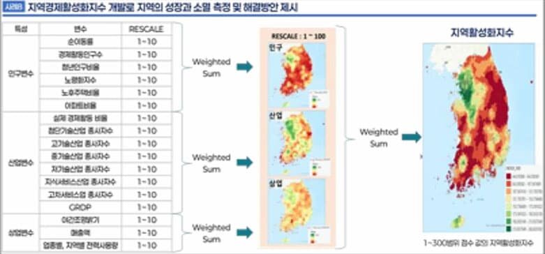 지역경제활성화지수 개발로 지역의 성장과 소멸 측정 및 해결방안 제시