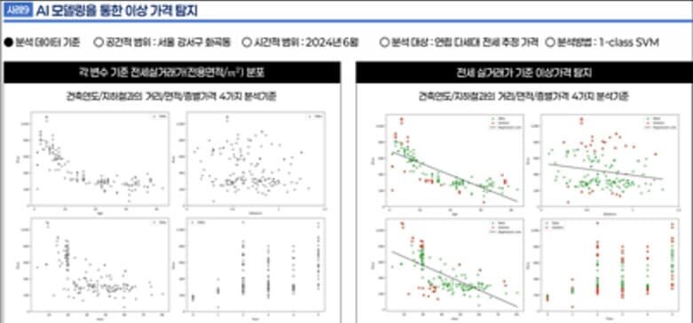 AI 모델링을 통한 이상 가격 탐지